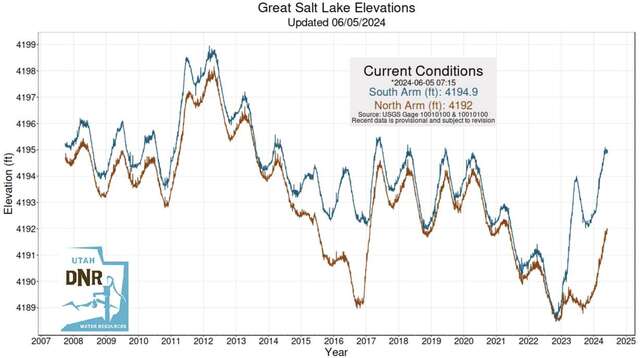 GSL elevations 6624